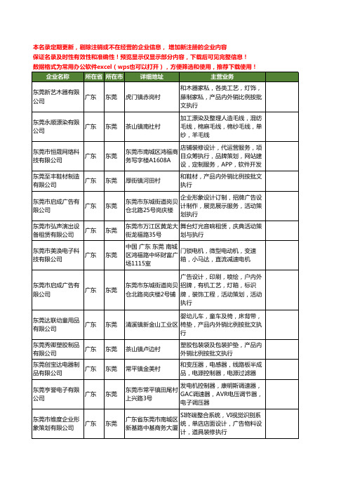 新版广东省东莞执行工商企业公司商家名录名单联系方式大全20家