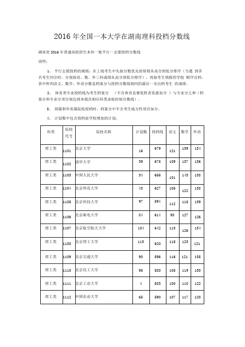 2016年全国一本大学在湖南理科投档分数线