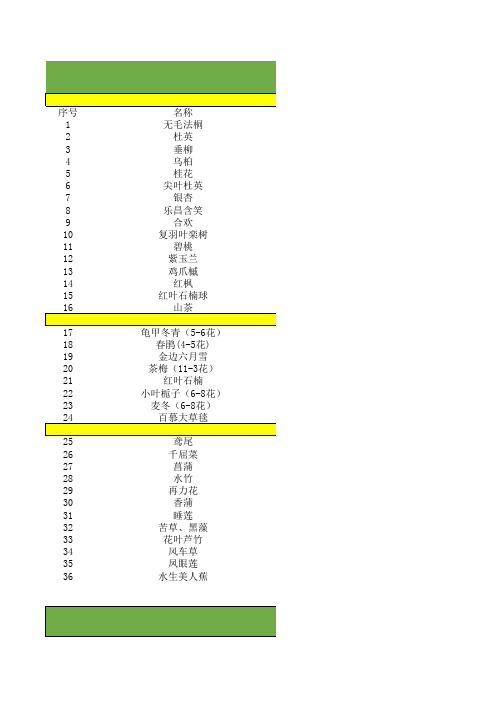 水生植物规格表