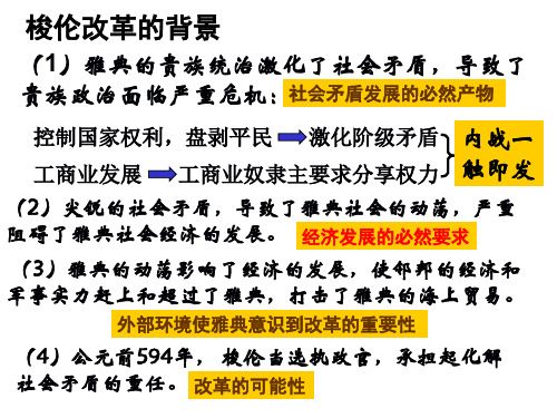 历史选修一知识点梳理-
