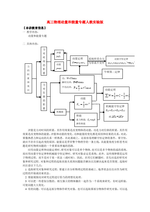 高三物理动量和能量专题人教实验版在知识精讲