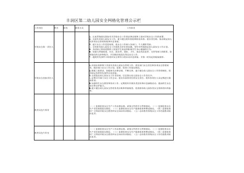 幼儿园学校安全网格化管理公示栏