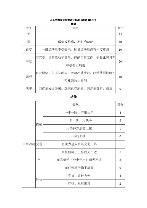 Harris评分表髋关节评分表