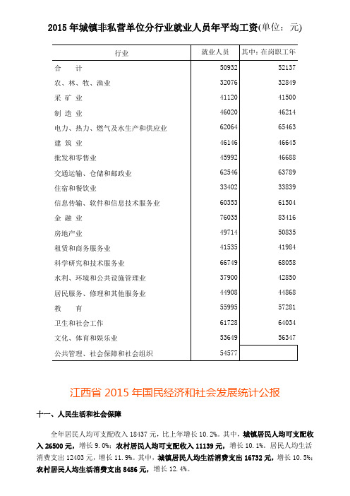 江西省2015年国民经济和社会发展统计公报