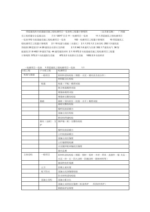 房屋建筑和市政基础设施工程检测项目一览表和工程量计算规则