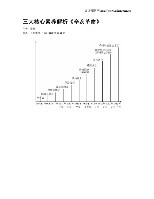 三大核心素养解析《辛亥革命》