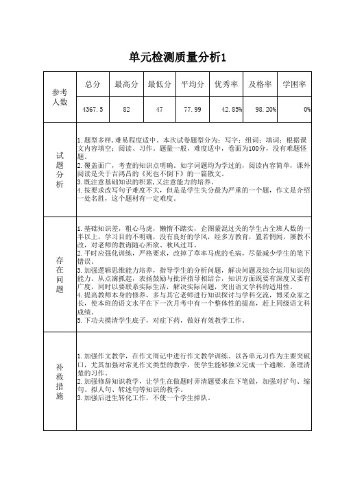 六年级语文单元考试质量分析