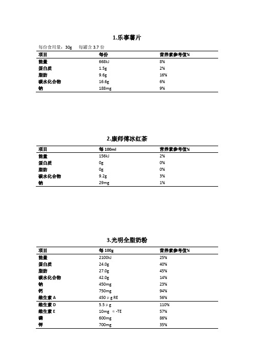 部分食物营养成分表