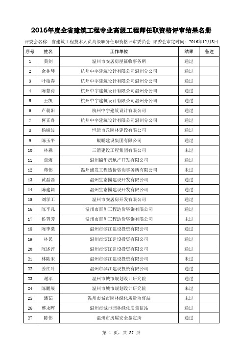 2016建筑工程高级评审结果