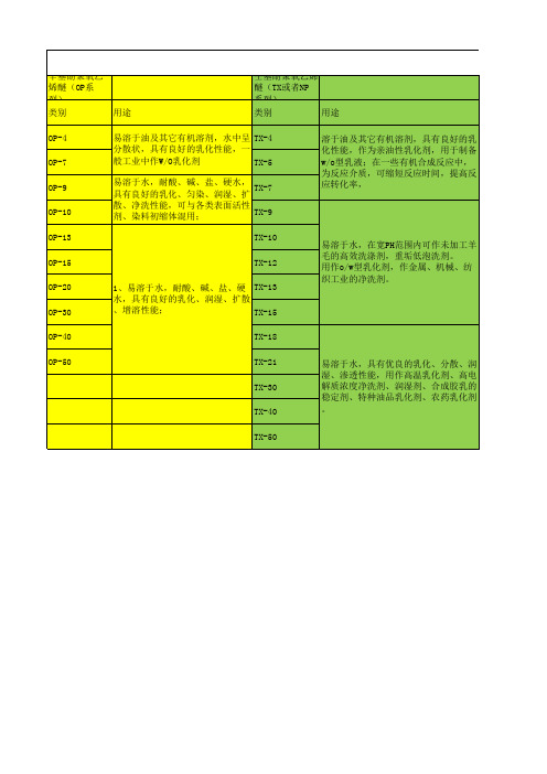 EO表面活性剂分类