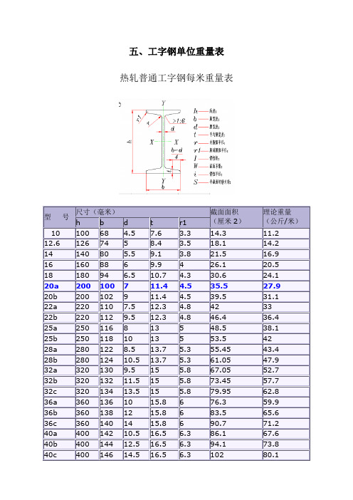 工字钢、槽钢、三角钢、热轨钢等各类钢材参数及规格相关知识