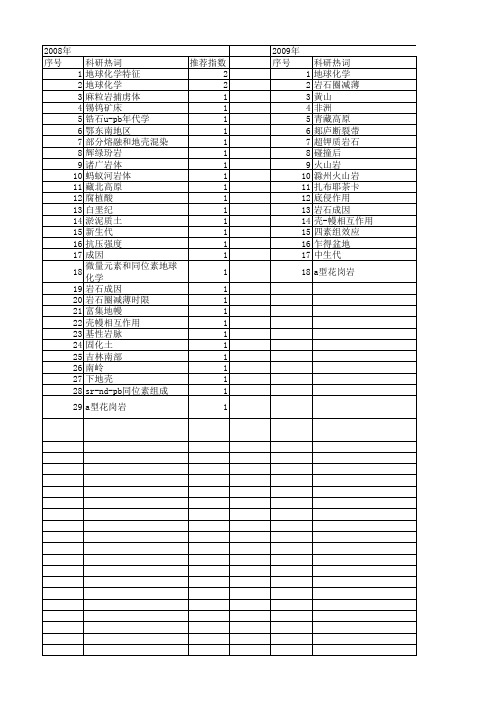 【国家自然科学基金】_离子减薄_基金支持热词逐年推荐_【万方软件创新助手】_20140730