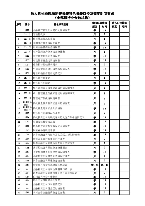 银行特色报表并表口径及频度时间要求