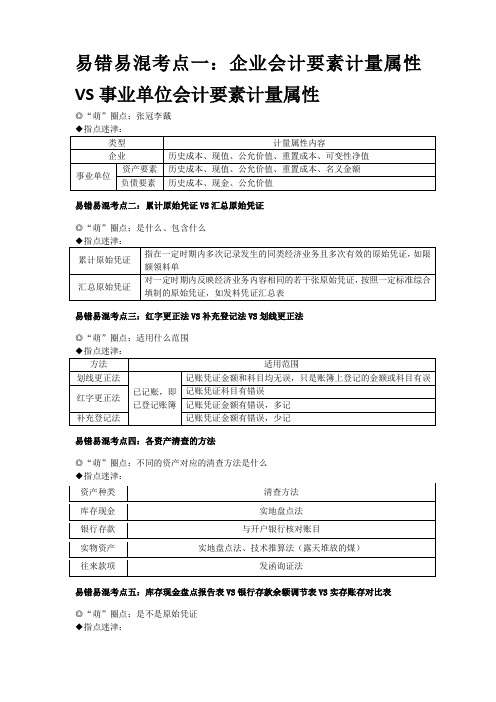 《初级会计实务》易错易混考点