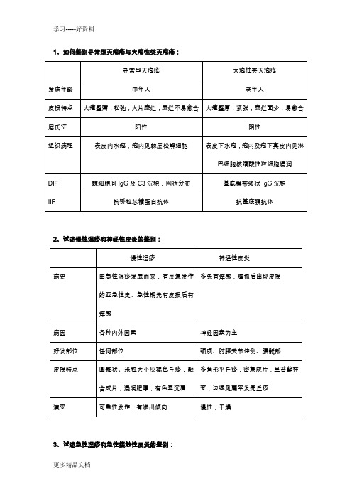 皮肤性病学问答题(有答案)汇编