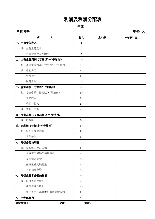 30、利润表——审计工作底稿