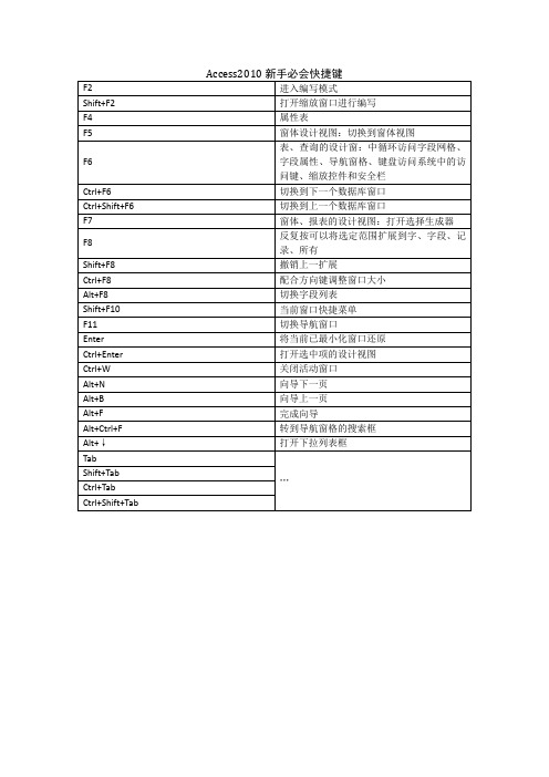 access2010新手必会快捷键