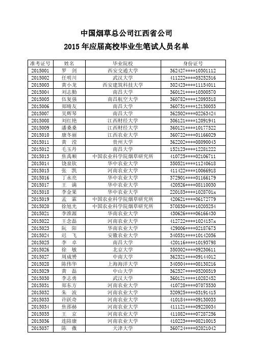 中国烟草总公司江西省公司