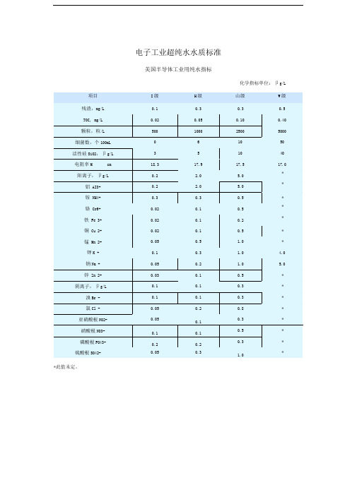 电子工业超纯水水质标准