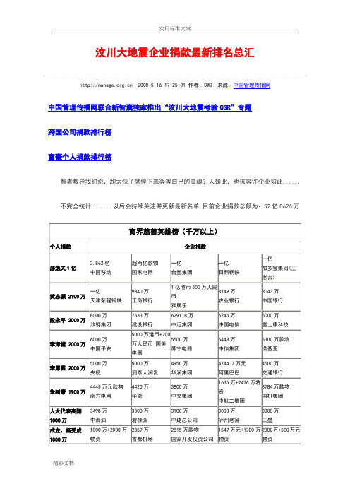汶川大地震企业的捐款最新排名总汇
