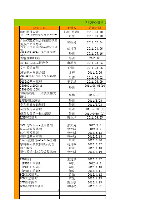 研发中心培训记录(计划)表