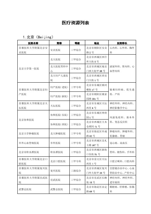 医疗资源列表