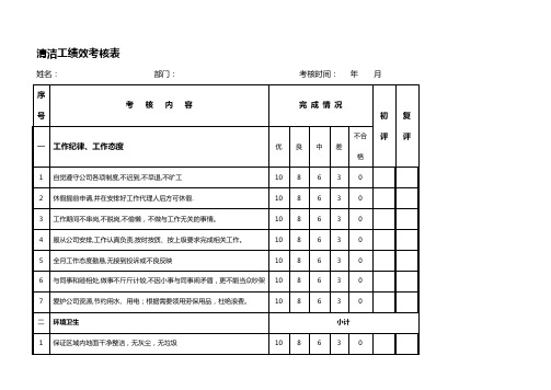 保洁员绩效考核表