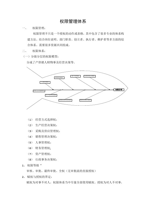 授权管理体系