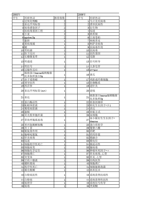 【国家自然科学基金】_抗病机制_基金支持热词逐年推荐_【万方软件创新助手】_20140801