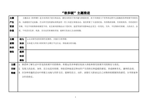 软和硬主题推进