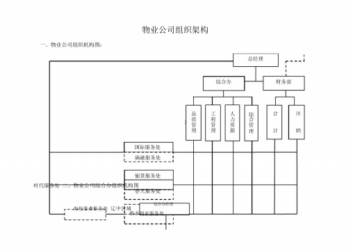 万科物业公司组织架构