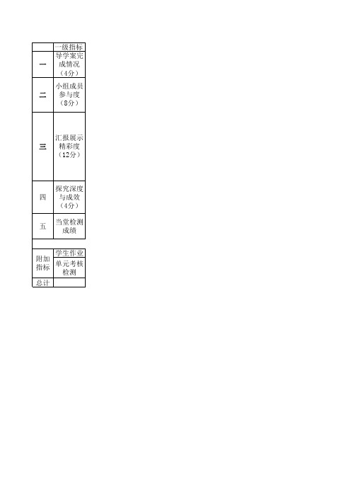 班级学习小组评价量化表
