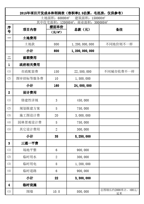 2015年房地产项目开发成本和利润表