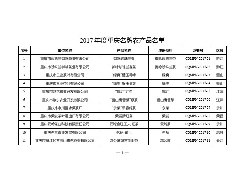 2017年度重庆名牌农产品名单