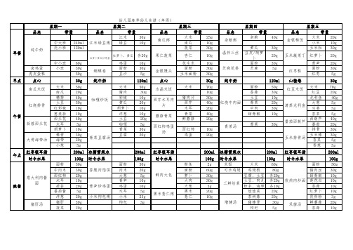 幼儿园带量食谱表