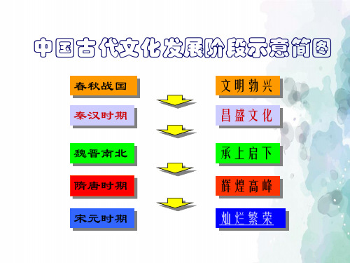 人教版-历史-七年级下-第14课 灿烂的宋元文化(二)(27张)