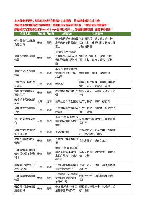 新版云南省昆明锰矿工商企业公司商家名录名单联系方式大全27家