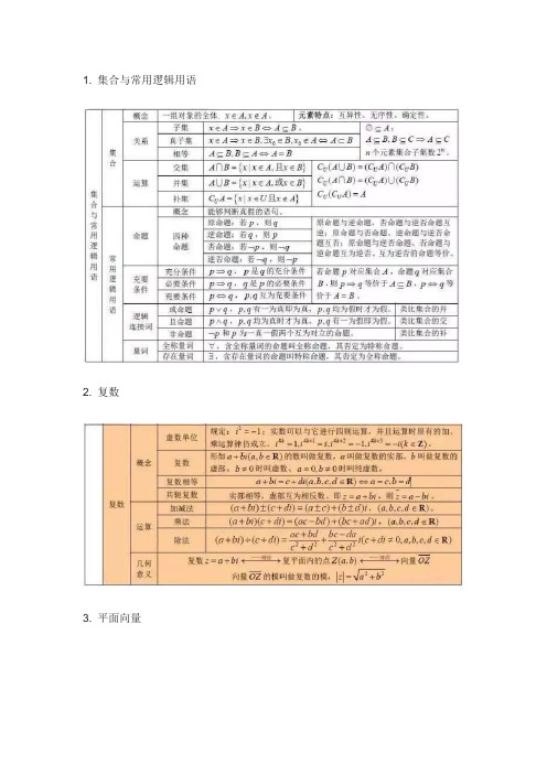 高中数学公式大全(完整版)