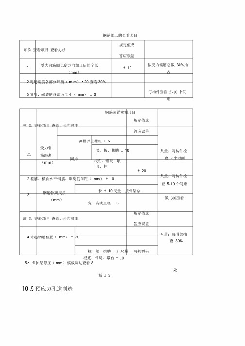 钢筋加工的检查安装实测项目表.doc