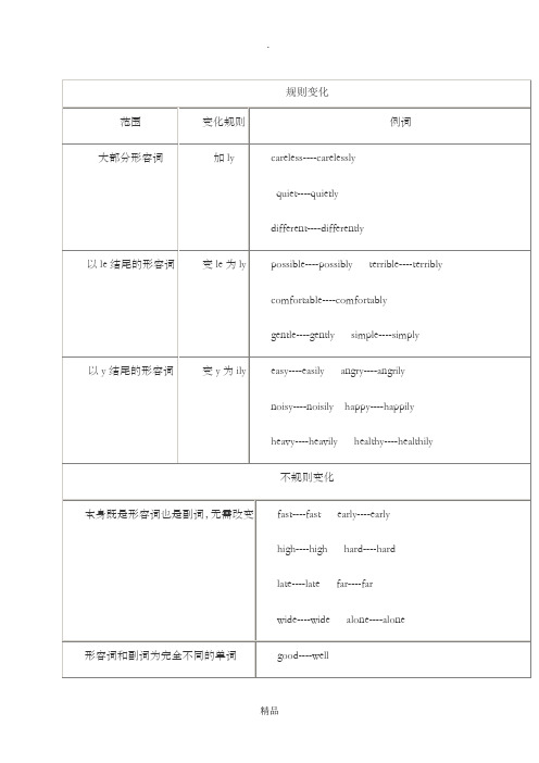 adj变换adv分类