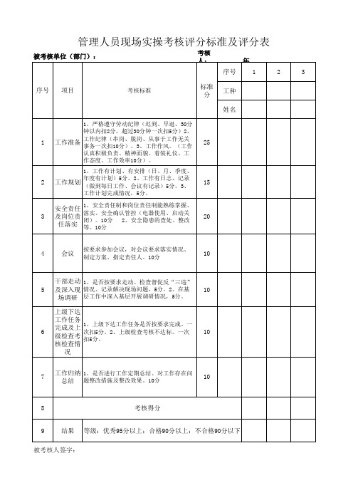附表：岗描、实操、手指口述、考核评分表