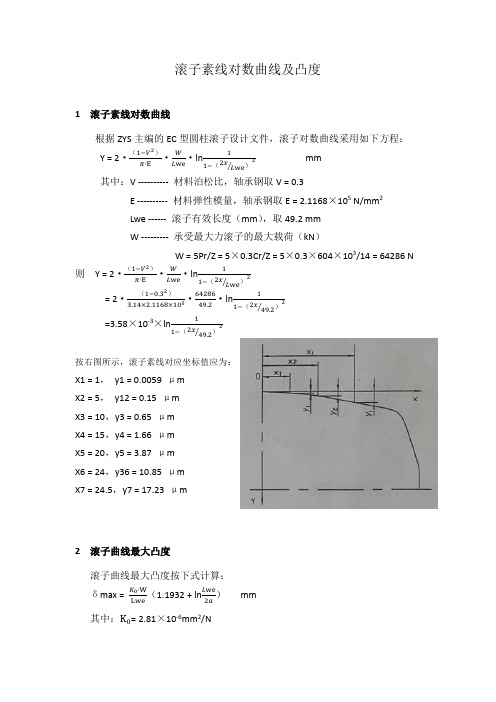 对数曲线滚子设计