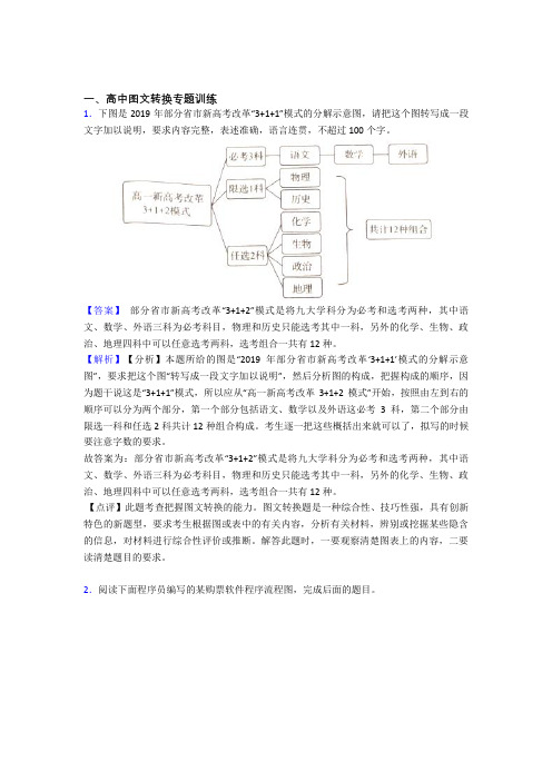 2020-2021备战高考语文备考之图文转换压轴突破训练∶培优篇含详细答案