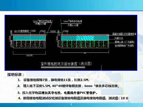 ESD静电管理标准