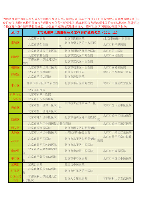 体检医院