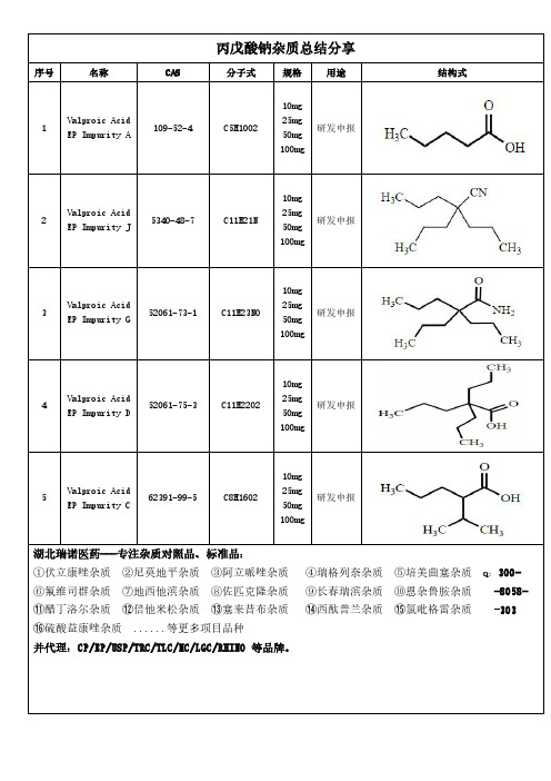 丙戊酸钠杂质经验总结分享