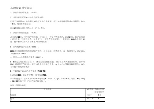 心理测量量表汇总(打印稿)