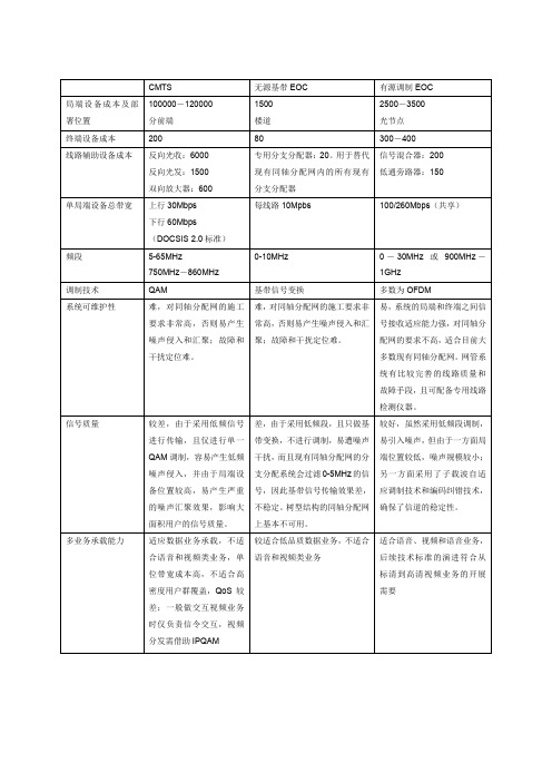 接入技术对比分析