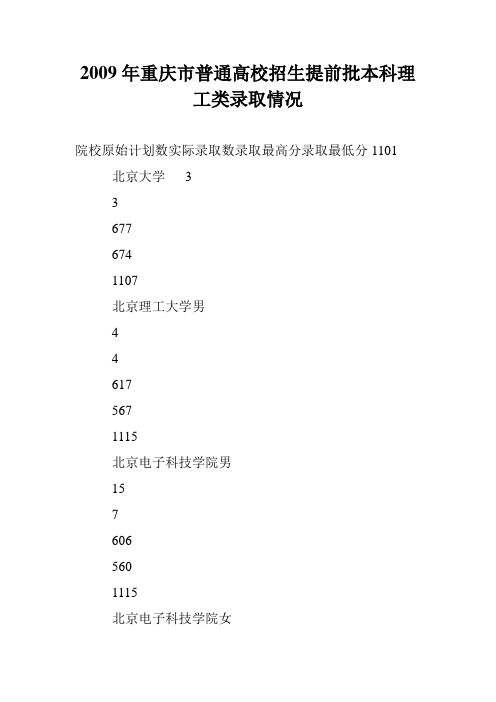 2009年重庆市普通高校招生提前批本科理工类录取情况