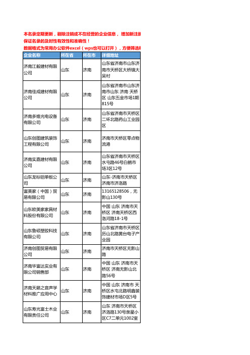 2020新版山东省济南板材工商企业公司名录名单黄页联系方式大全82家